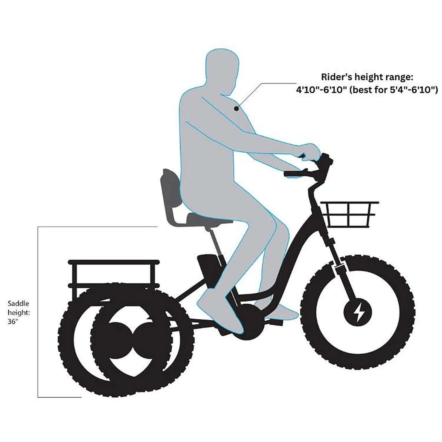 Height and saddle measurements for Emojo Bison PRO Electric Trike, showing rider height range of 4'10" to 6'10".