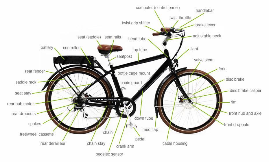 Electric Bicycle Parts and Terminology from A-Z!