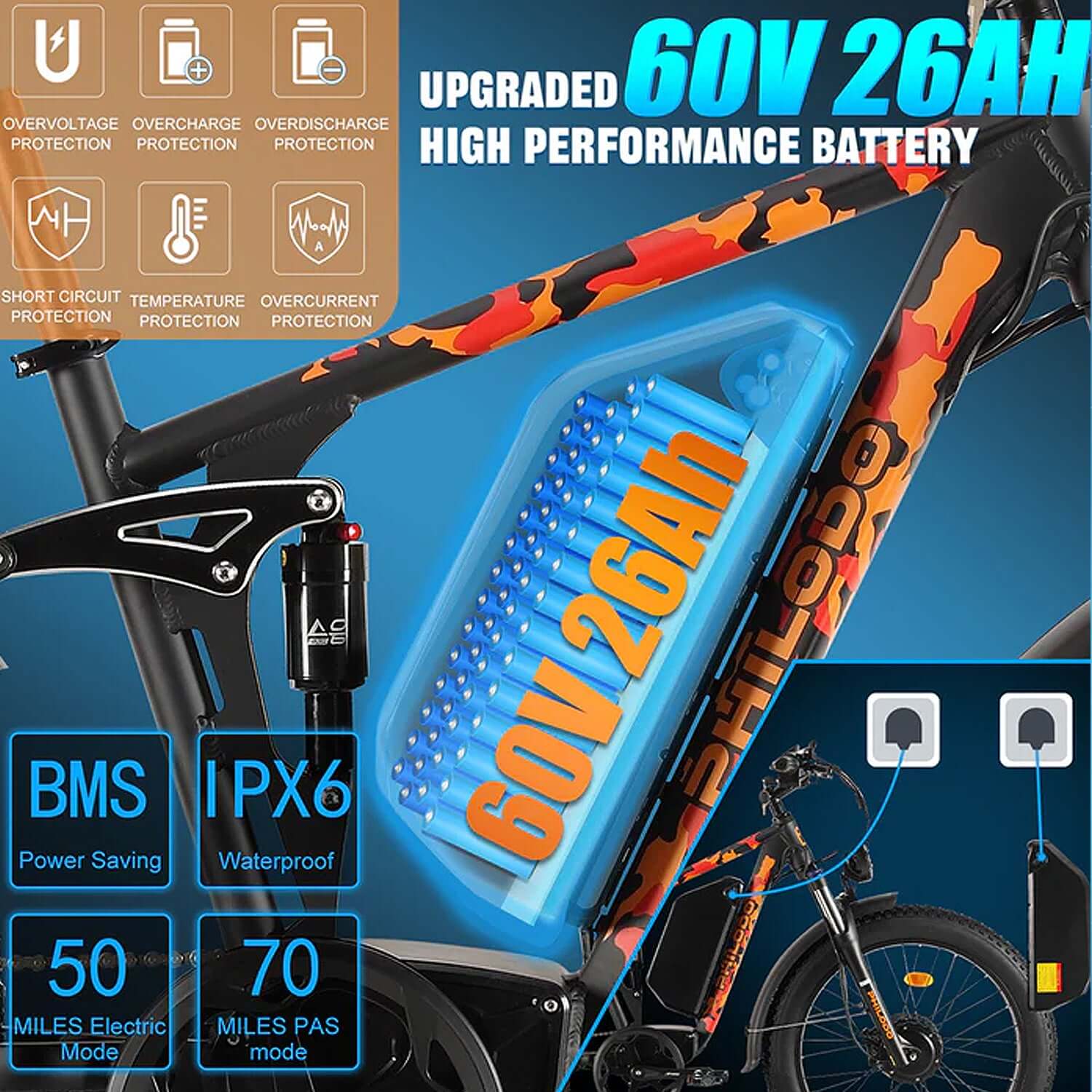 waterproof electric bicycle PHILODO Forester 60V 26Ah Dual Motor Ebike for Adult 5000W Peak Motor Full Suspension Hydraulic Brake 7 Speed